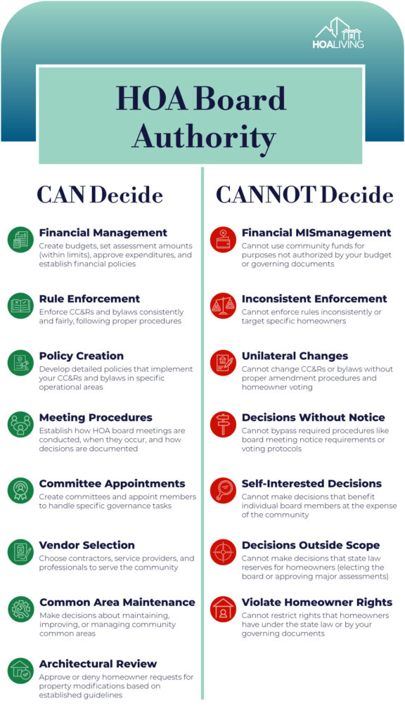 HOA Board Authority and Limitations Infographic